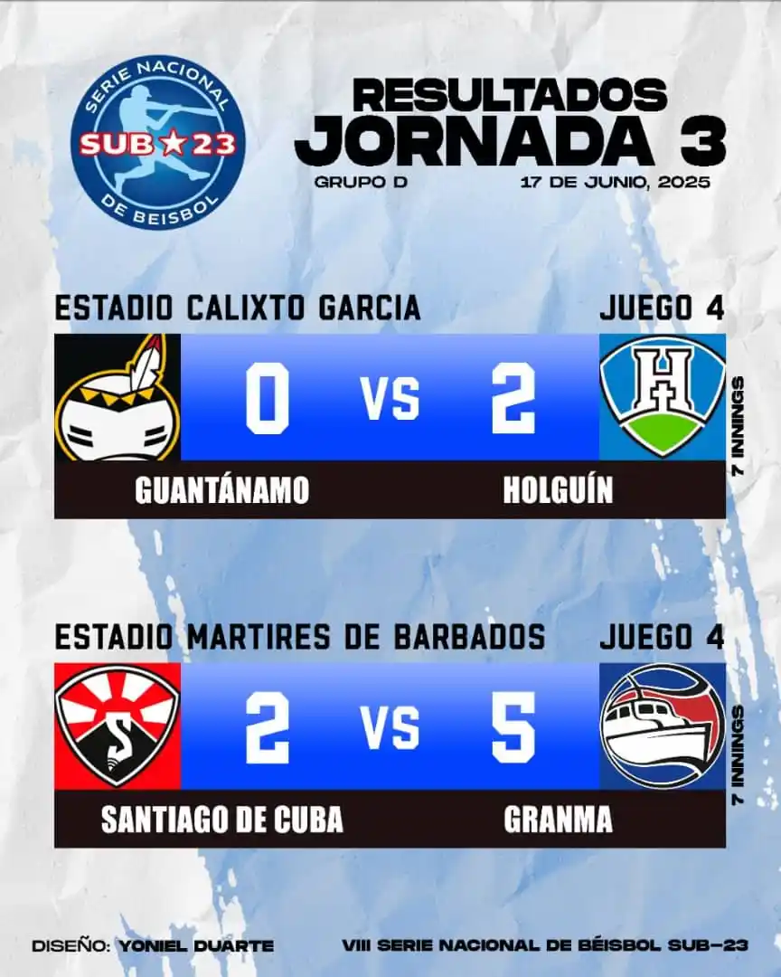 Image from 🇨🇺 Círculo de Espera ⚾🏐🏀⚽: 🏆 VIII Serie Nacional Sub-23 🇨🇺 📅 17/6/25 📶 Jornada 4 📌 Grupo D ...