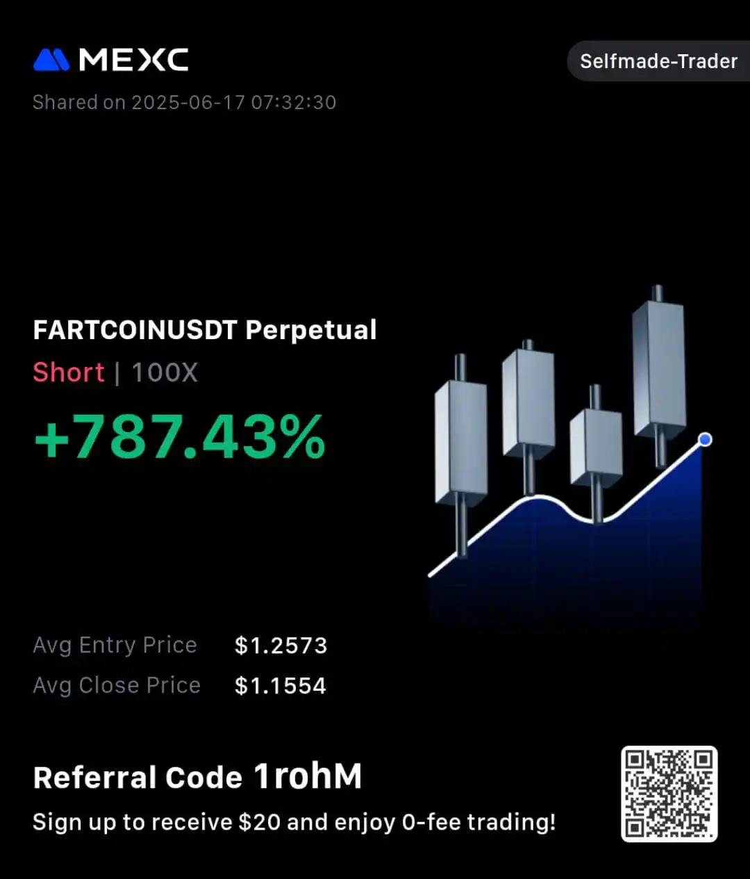 Image from SELFMADE CRYPTO TRADERS 👑: While the entire global market is disturbed due to war, we are making ...