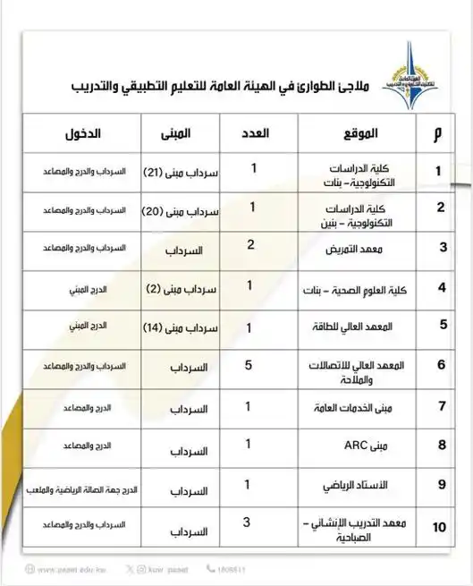 Image from مستجدين ، مستمرين التطبيقي🎓: إعلان عن جهوزية الملاجىء بالهيئة العامة للتعليم التطبيقي والتدريب⚠️...