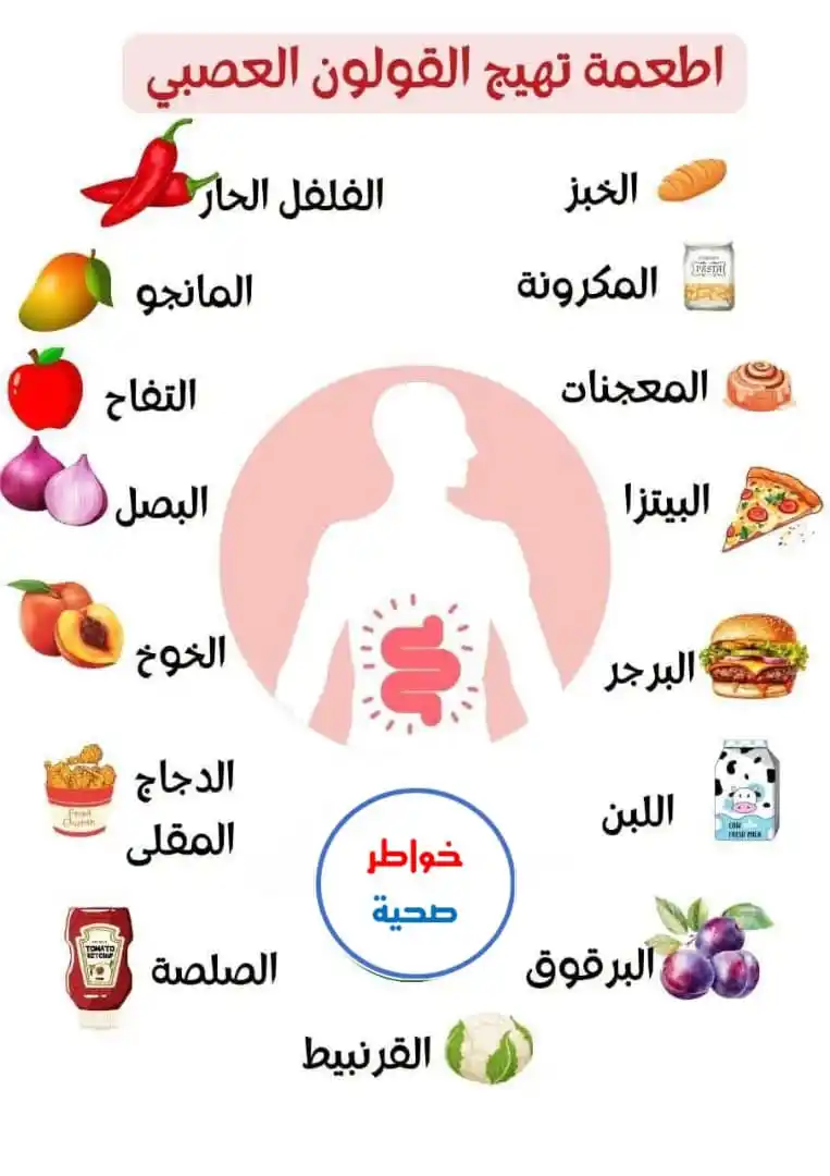 Image from خواطر صحية، طبية، نصائح، صحه، طب، اليمن، عدن، اليمن،صور، استشارات، اقتباسات، نكت،ch: ✅_*أغـــذية تهـــــيج القولـــــــون العصبــي*_ ايموجي واحد يكفي لتكا...