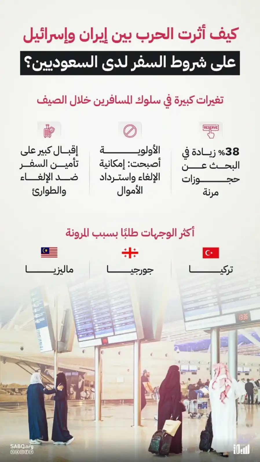 Image from صحيفة اليوم العمانية: الحجوزات القابلة للاسترداد والتأمين أصبحت شروطًا أساسية.. التوترات ال...