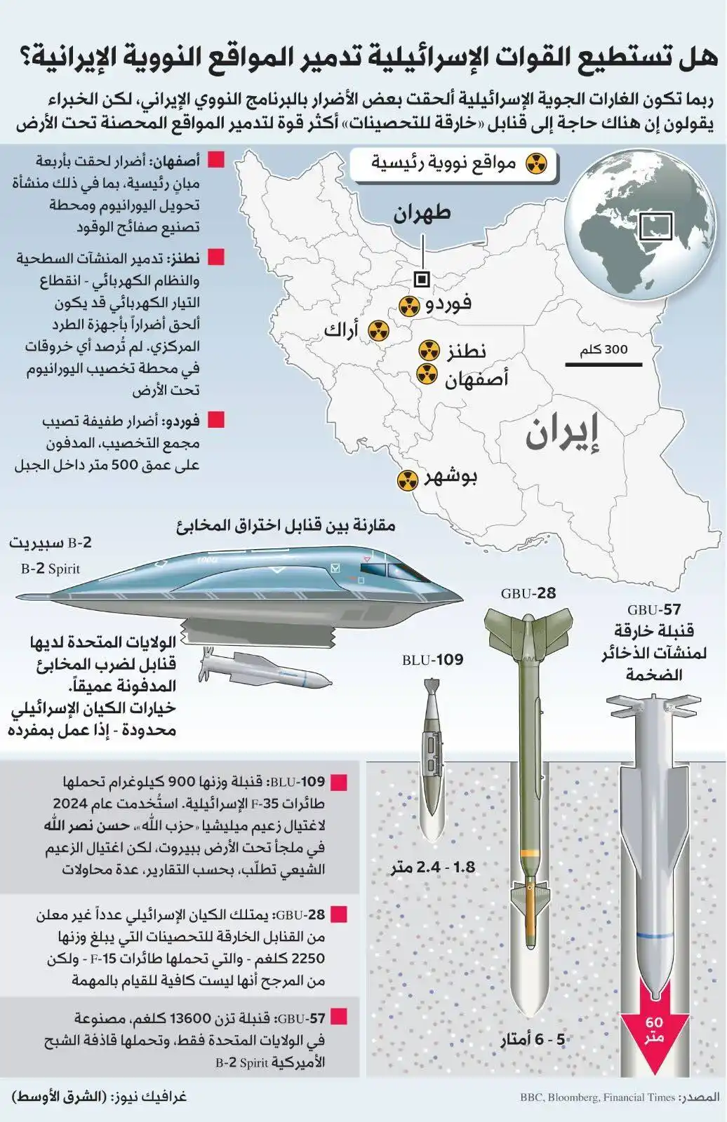 Image from صحيفة اليوم العمانية: إنفوغراف | المواقع النووية الإيرانية: أبرز الأضرار جراء الضربات الإسرا...