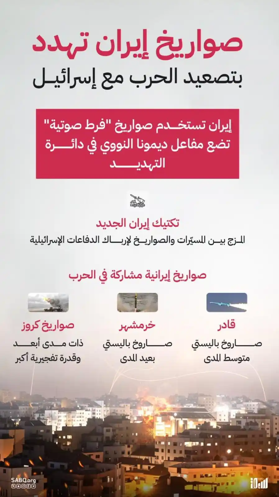 Image from صحيفة اليوم العمانية: إيران تستخدم صواريخ فرط صوتية ترفع التصعيد مع إسرائيل وتهدد ...