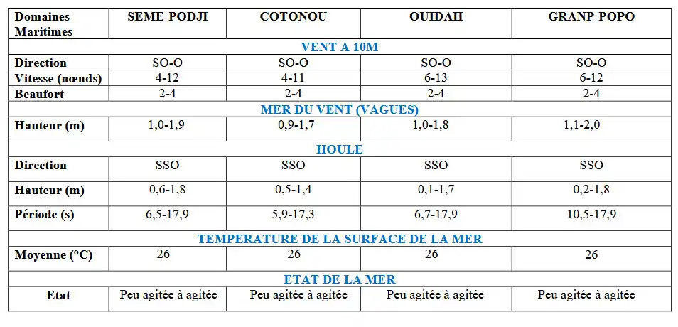 Image from METEO-BENIN: 🌊 Bulletin Météo Marine – du 17 au 20 juin 2025 🌦️ Zones concernées ...