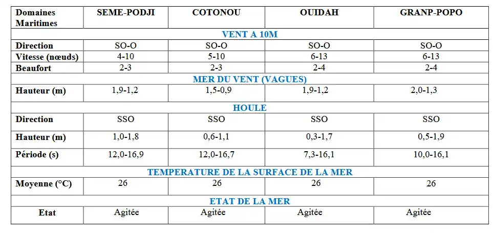 Image from METEO-BENIN: 🌊 ⚠️ BULLETIN MÉTÉO MARINE – DU 18 AU 21 JUIN 2025 ⚠️ Temps instable ...