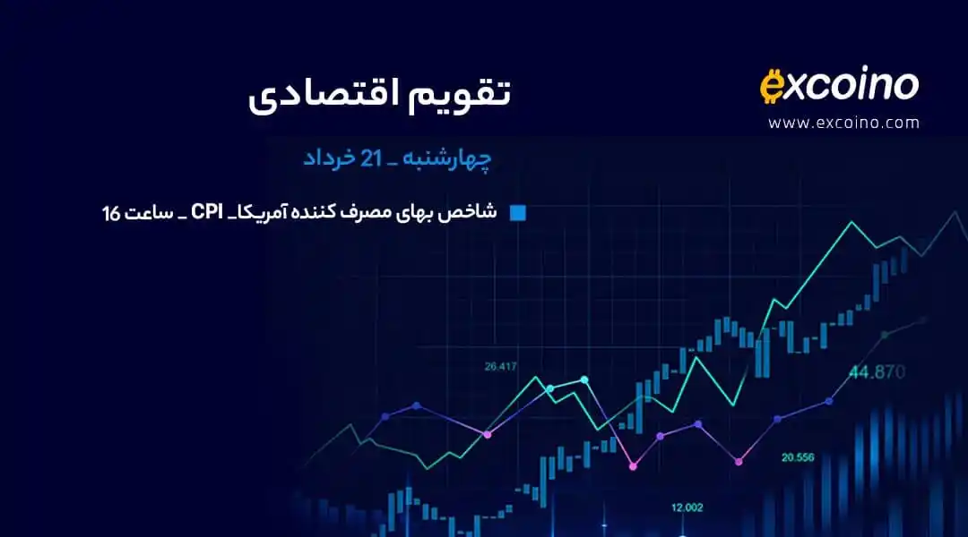 Image from excoino: 💰 بیتکوین حوالی ۱۱۰ هزار دلار، چشم انتظار دادههای تورمی آمریکا! بی...