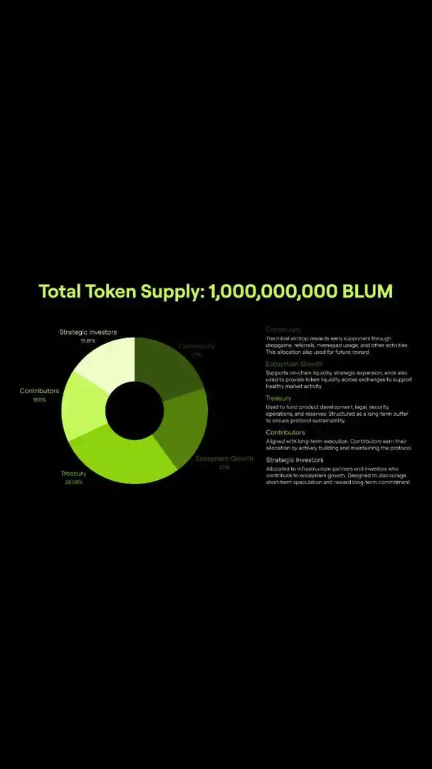 Image from CryptoEdConnect: 📊 $BLUM Tokenomics is live! Total supply: 1,000,000,000 $BLUM 20% is...