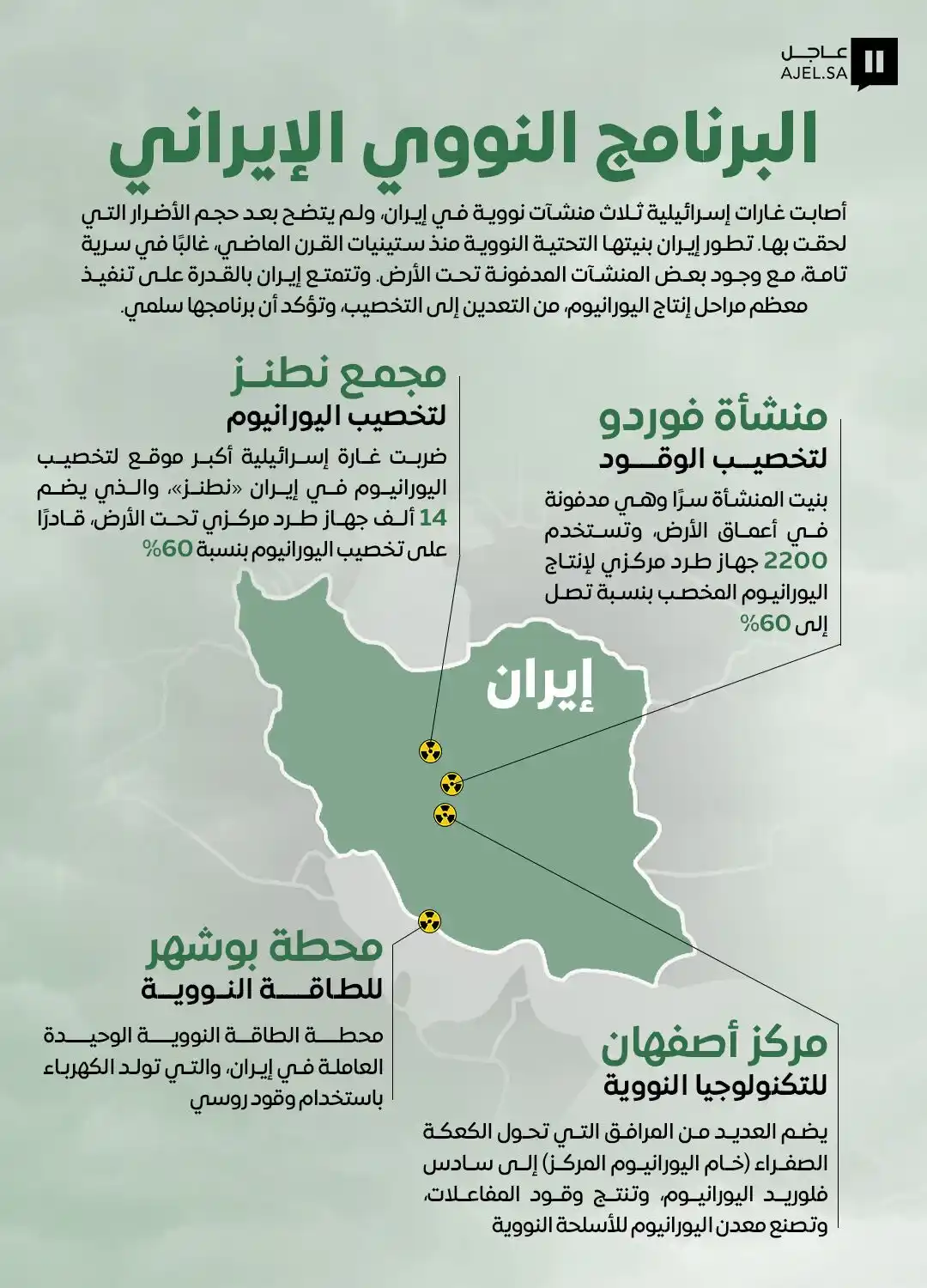 Image from صحيفة اليوم العمانية: غارات إسرائيلية تستهدف ثلاث منشآت نووية في إيران وسط غموض بشأن حجم الأ...