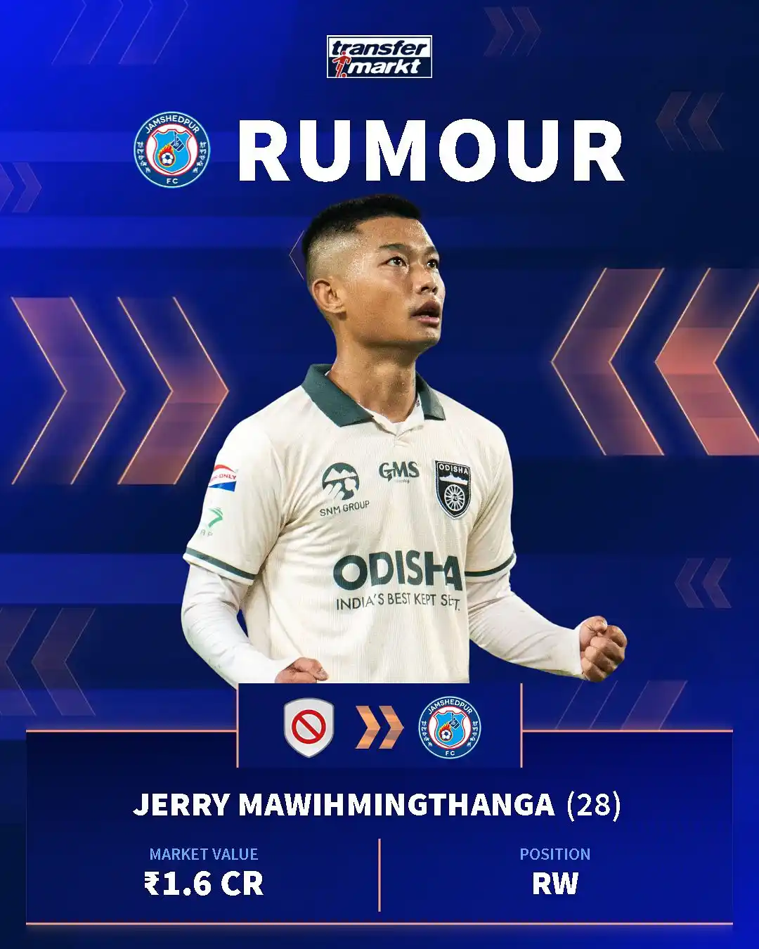 Image from transfermarkt.co.in: JFC’s latest rumour! 👀...