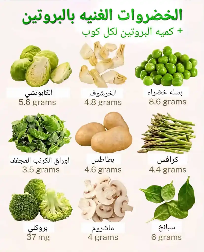 Image from خواطر صحية، طبية، نصائح، صحه، طب، اليمن، عدن، اليمن،صور، استشارات، اقتباسات، نكت،ch: لاتنسى دعم المحتوى لنسهم في نشر الوعي ايموجي واحد يكفي لتكافئ جهودنا،...