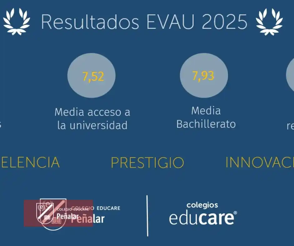Image from Colegio EDUCARE Peñalar: ¡Orgullo en cada logro! 🎓✨ Nuestros estudiantes han brillado en la EV...