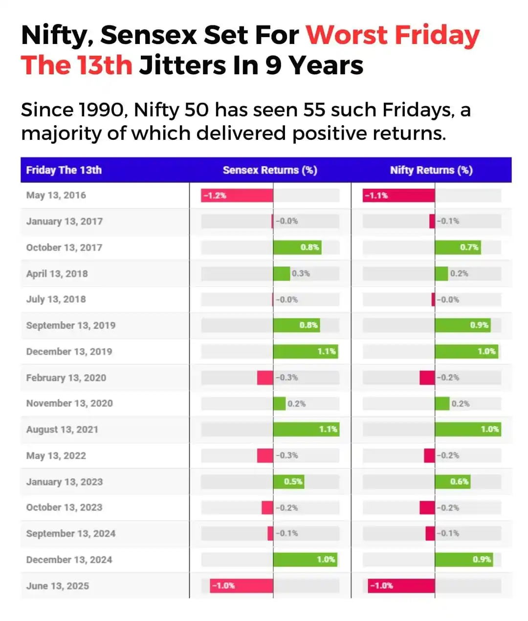 Image from #A3RT Signature Financial Services "Trust & Trade": Sensex, Nifty set for worst Friday the 13th in over nine years Read ...