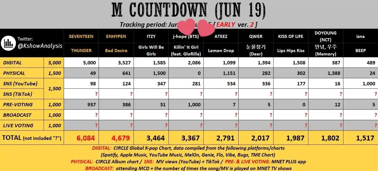 Image from Purple army's 🌌🔮: توقعات برنامج M Countdown المبكرة (محدّثة): قبل اي شيء تدكرو جيهوب سيح...