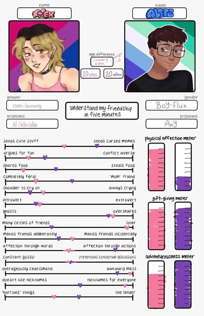 •★Dibujitos (⁠≧⁠▽⁠≦⁠)★• post