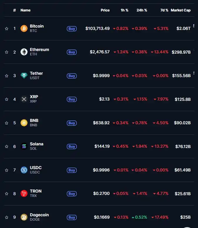 Image from MOMENTO BITCOIN com Ductor Marcus: ⚠️ *Fed mantém juros nos EUA e indica dois cortes ainda neste ano, em ...