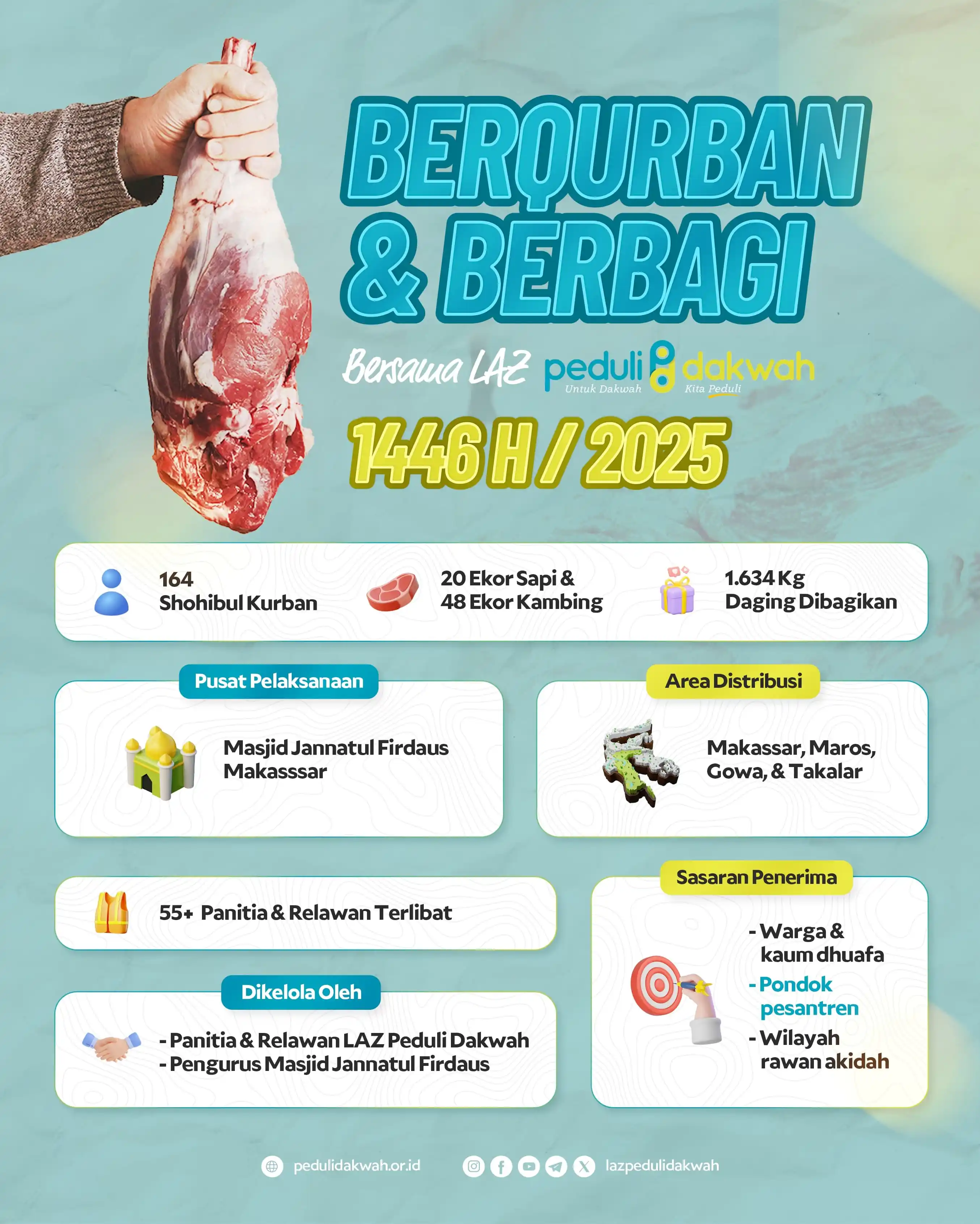 Image from DzulqarnainMS: INFO KEGIATAN BERQURBAN DAN BERBAGI BERSAMA LAZ PEDULI DAKWAH 1446H/20...