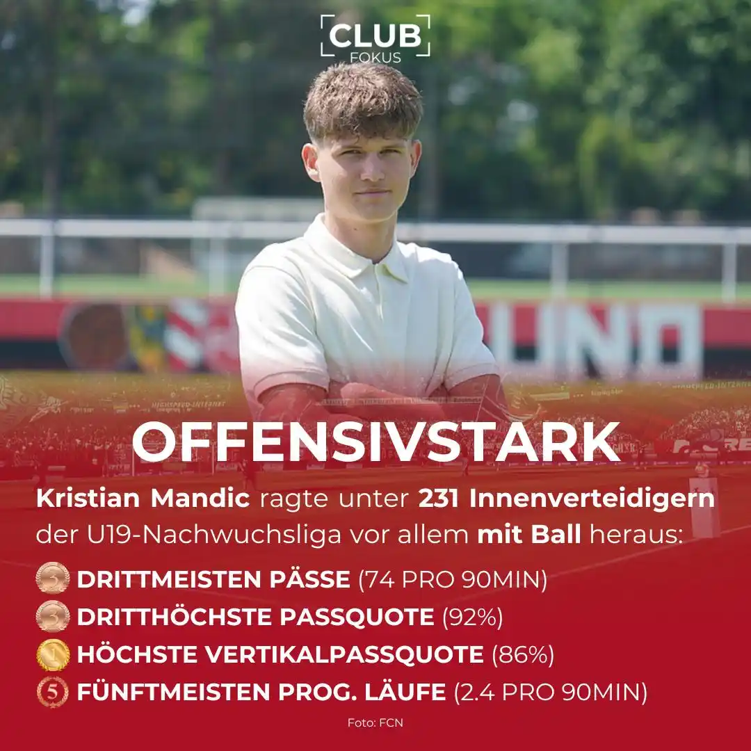 Image from CLUBFOKUS: Kristian Mandic reiht sich in die talentierten FCN-Verpflichtungen aus...