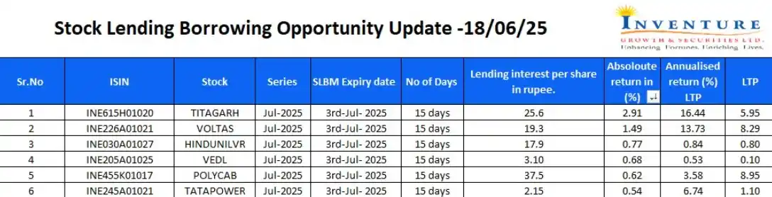 Financial Wellness ( Hittesh Kothari ) post