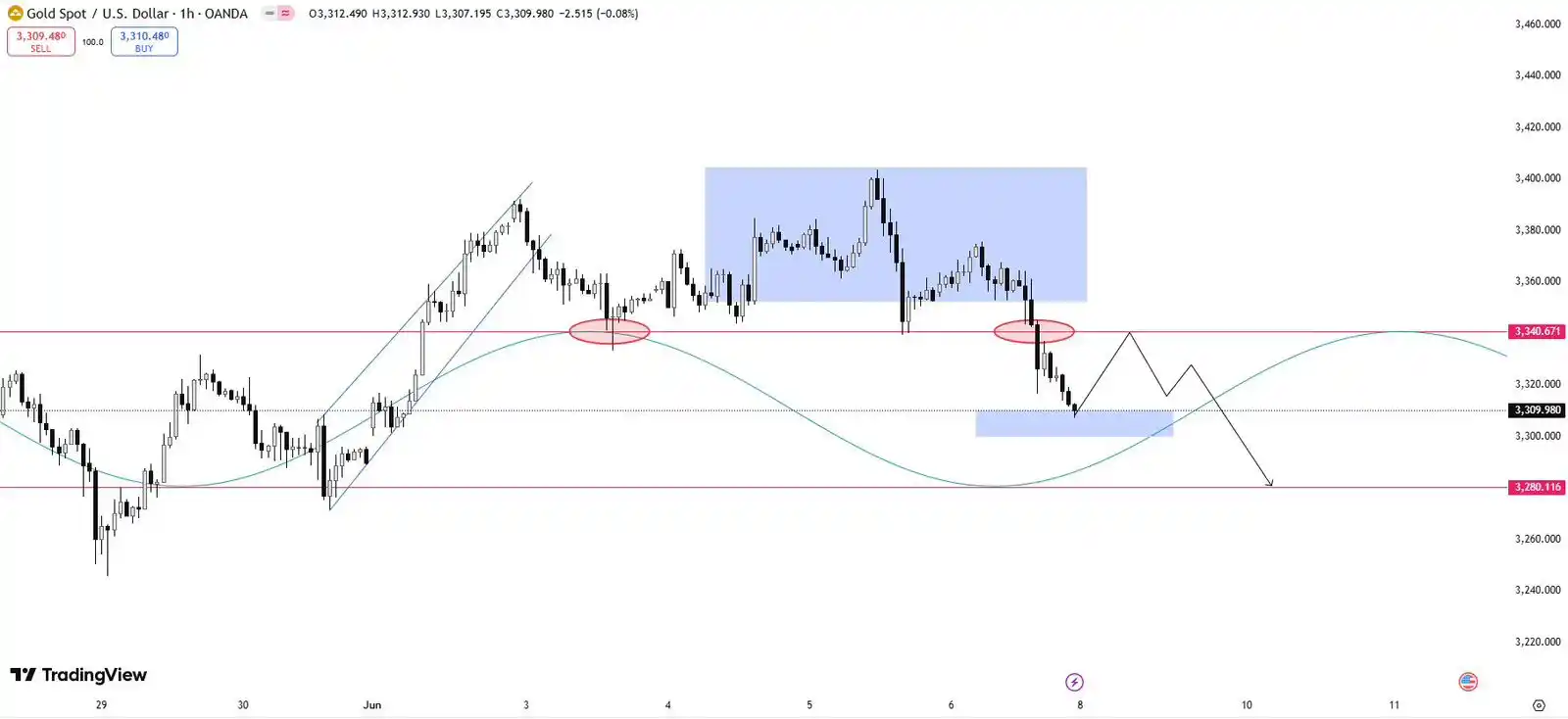 Image from Jamal Barakat: 📉 تحديث <a class="text-blue-500 hover:underline cursor-pointer" href=...