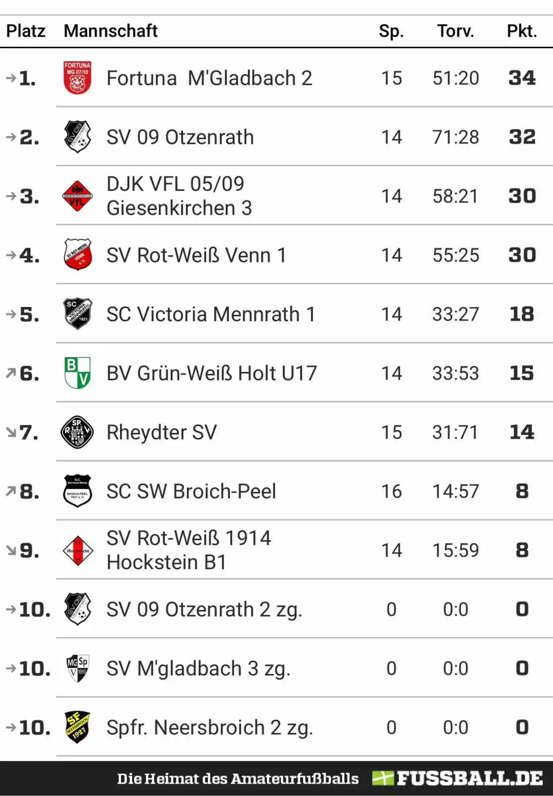 SV 09 Otzenrath  post