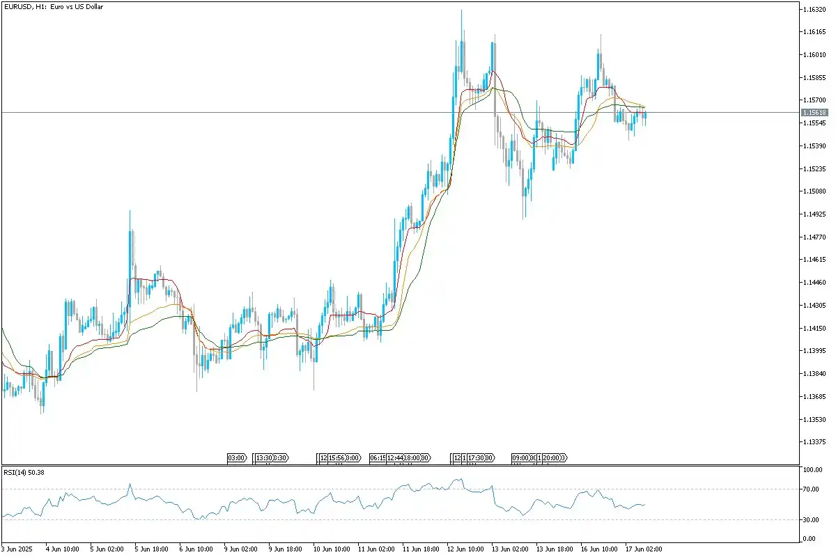 Image from Uniglobe Markets: *EUR/USD Technical Overview* EURUSD remains in a consolidation phase ...