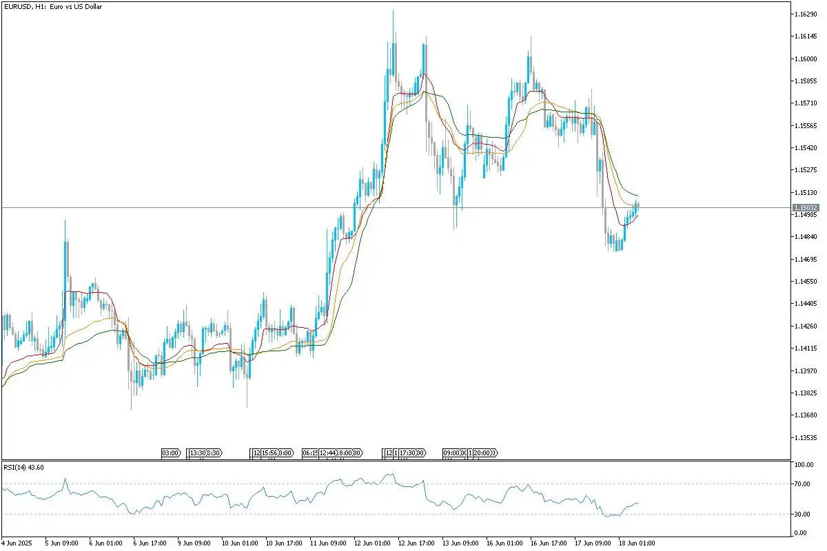Image from Uniglobe Markets: *EUR/USD Technical Overview* The EURUSD pair is currently attempting ...