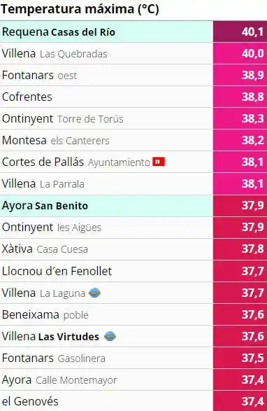 Image from meteontinyent: Fortíssima calor hui! Ara arriba el torn de les tempestes. Precaució! ...