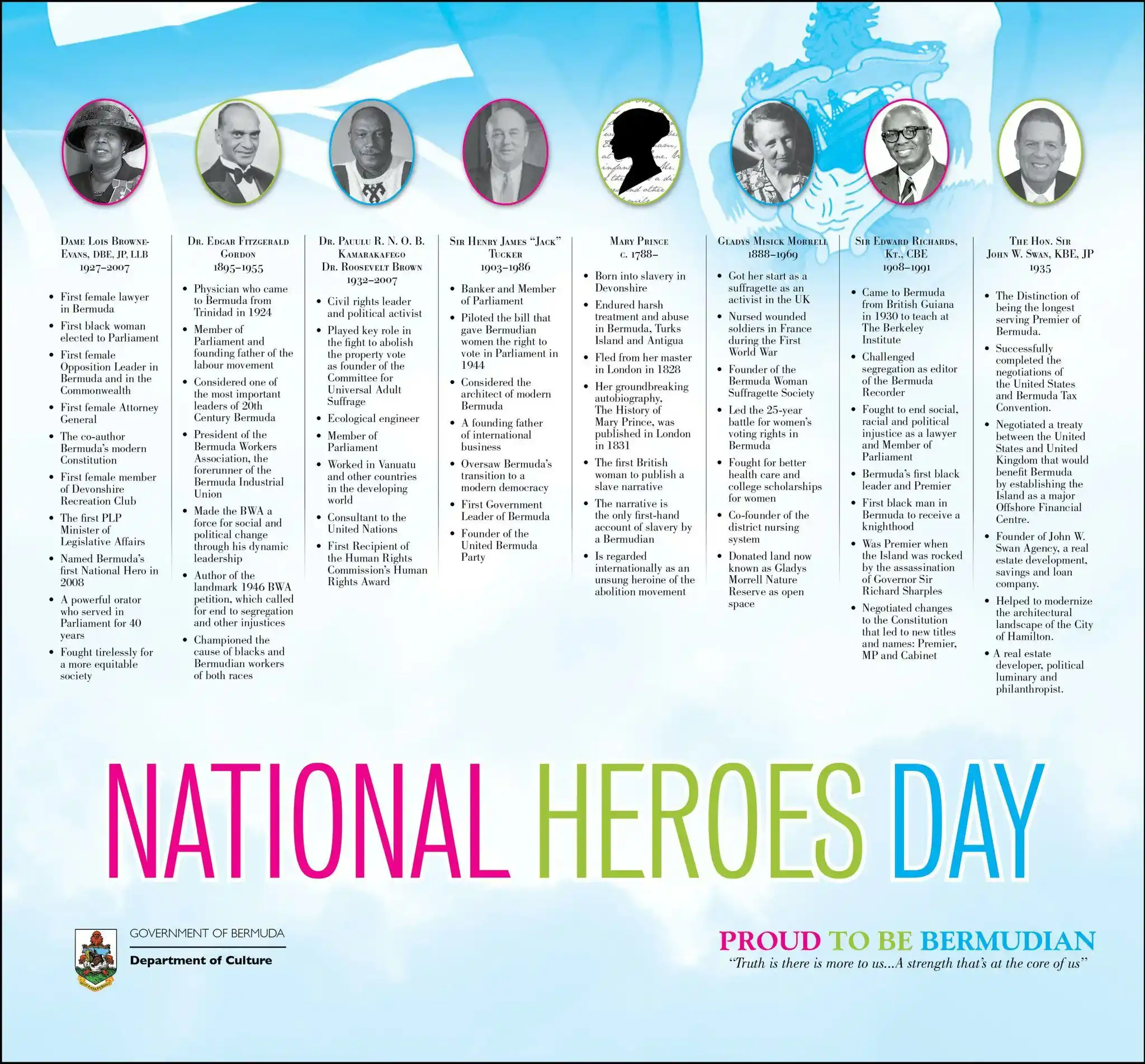 Image from Government of Bermuda: Happy National Heroes Day Bermuda.  Today, we pay tribute to those eig...