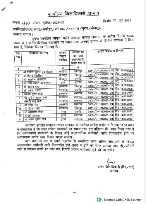 Image from Unnao News: *मंडलायुक्त लखनऊ ने उन्नाव जिले की 6 तहसीलों में तैनात लेखपालो को गैर ...