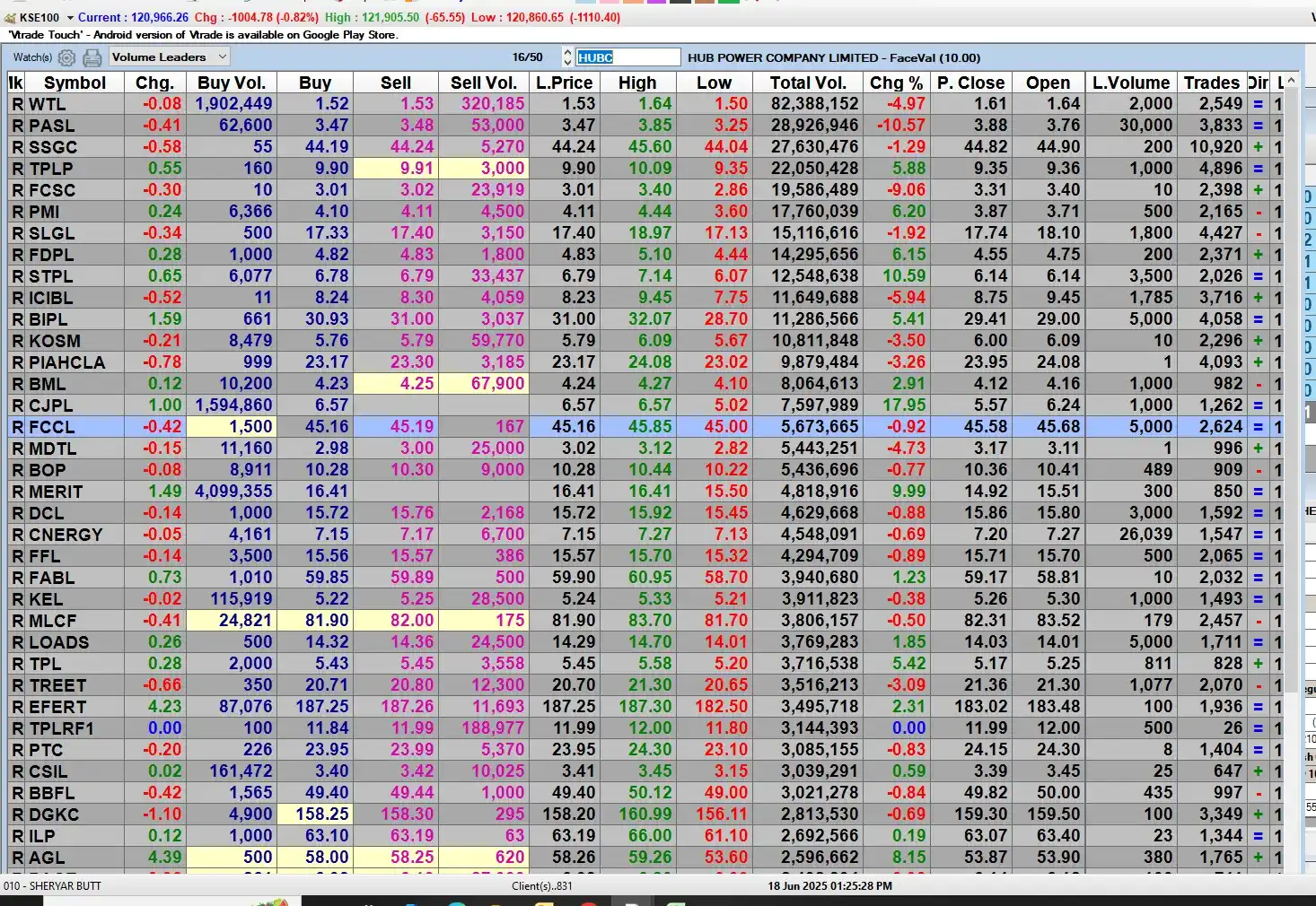 Image from STOCK MARKET with SHEHERYAR BUTT: PSX UPDATE -1004...