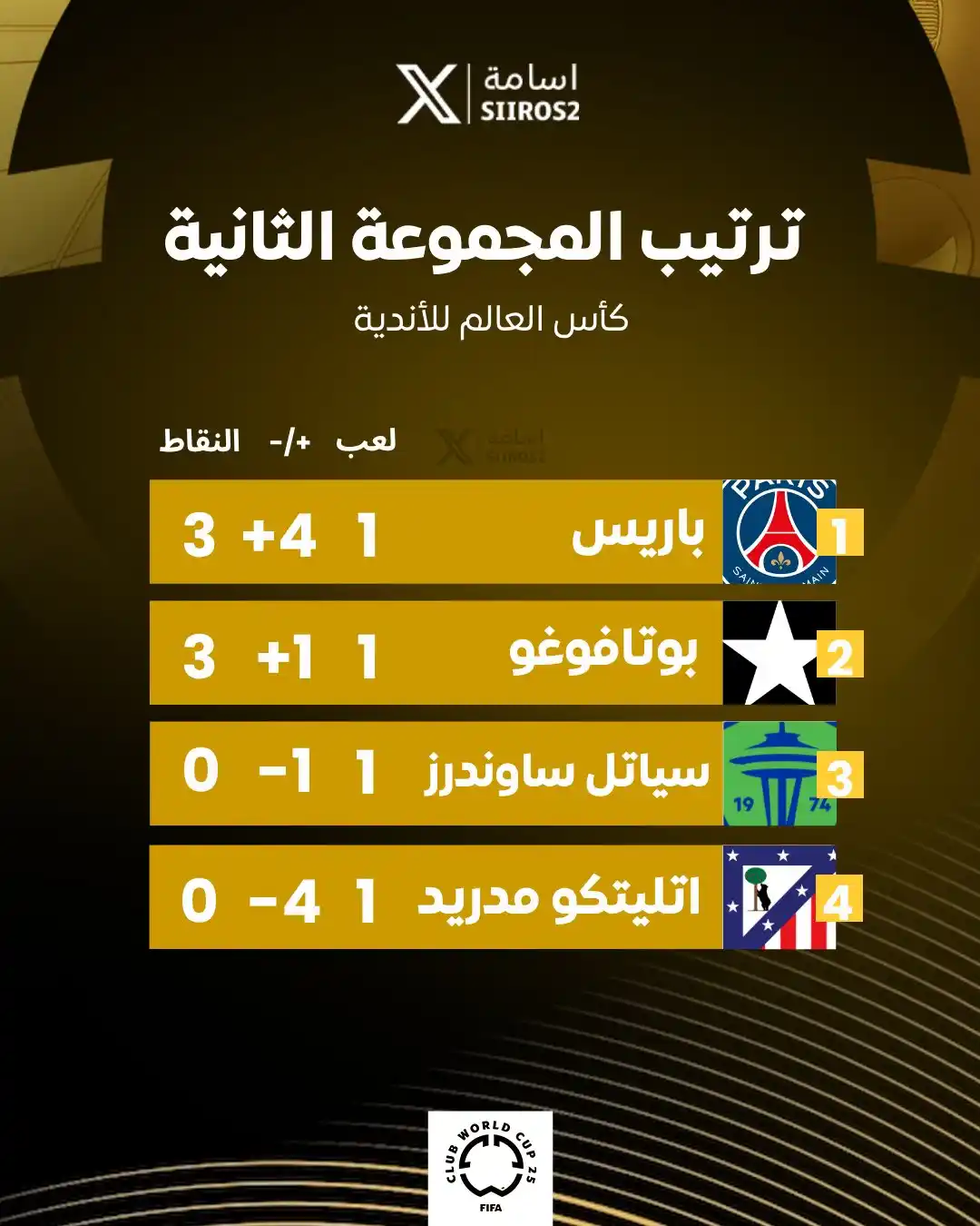 Image from كورة قول: 🚨. ترتيب المجموعة الثانية....