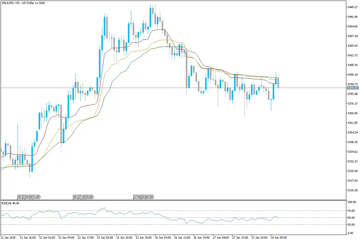 Image from Uniglobe Markets: *XAU/USD Technical Overview* Gold (XAUUSD) remains broadly range-boun...