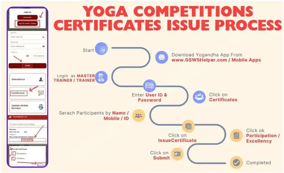 Image from AP GOVT SCHEMES Updates - STUDYBIZZ: 🟡 *Yoga Competitions Certificates Issue Process* : *యోగాంధ్ర 2025 లొ...