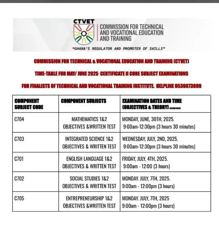 WASSCE CTVET BECE SOLVING OF QUESTIONS  post