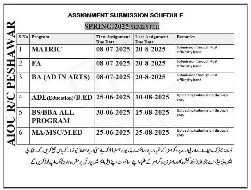 Image from Allama Iqbal Open University ๐ (AIOU - 2025): ๐๐๐ข๐จ ๐.๐๐, ๐๐๐, ๐๐ฆ, ๐๐๐, ๐๐ง๐ง๐ & ๐ ๐๐ฆ๐ง๐๐ฅ ๐ฃ๐ฅ๐ข...