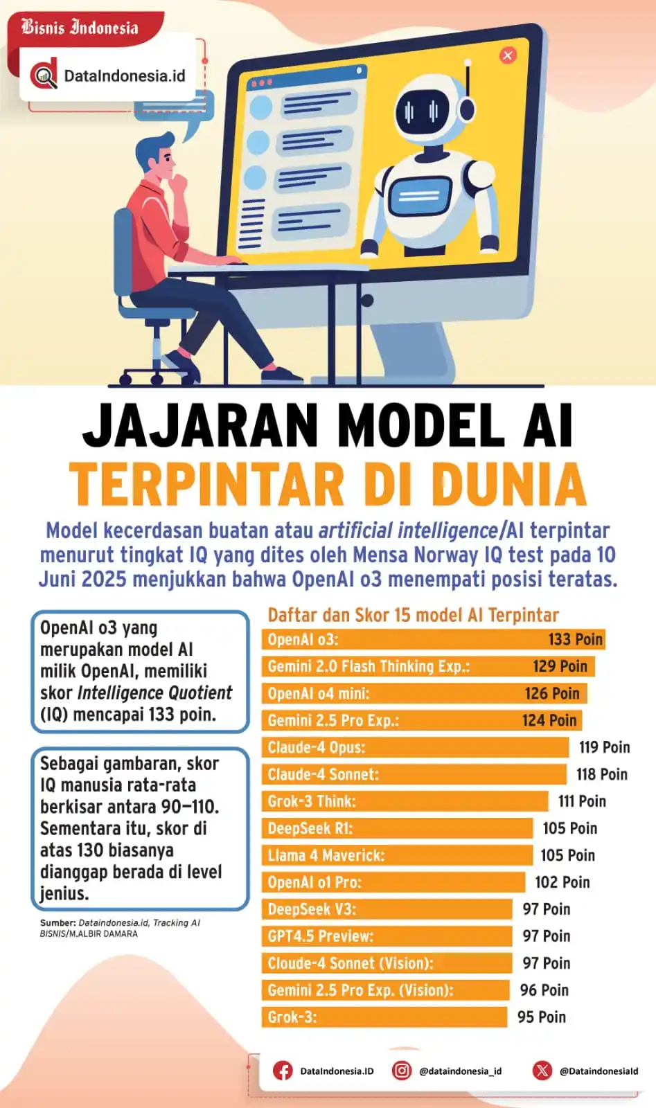 Image from Bisnis Indonesia Group: [INFOGRAFIK] Jajaran Model AI Terpintar di Dunia...