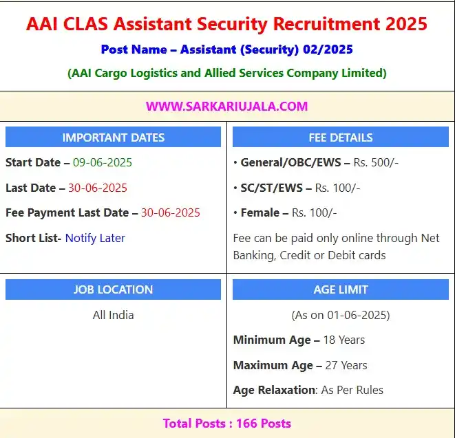 Image from Sarkari Ujala | SarkariUjala.Com | Sarkari Job: ✅AAI CLAS Security Assistant Online Form 2025 - Link Activated <a clas...