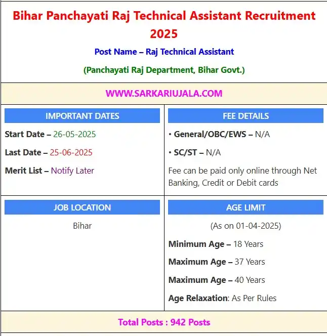 Sarkari Ujala | SarkariUjala.Com | Sarkari Job post