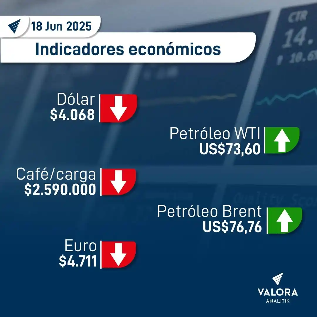 Valora Analitik post