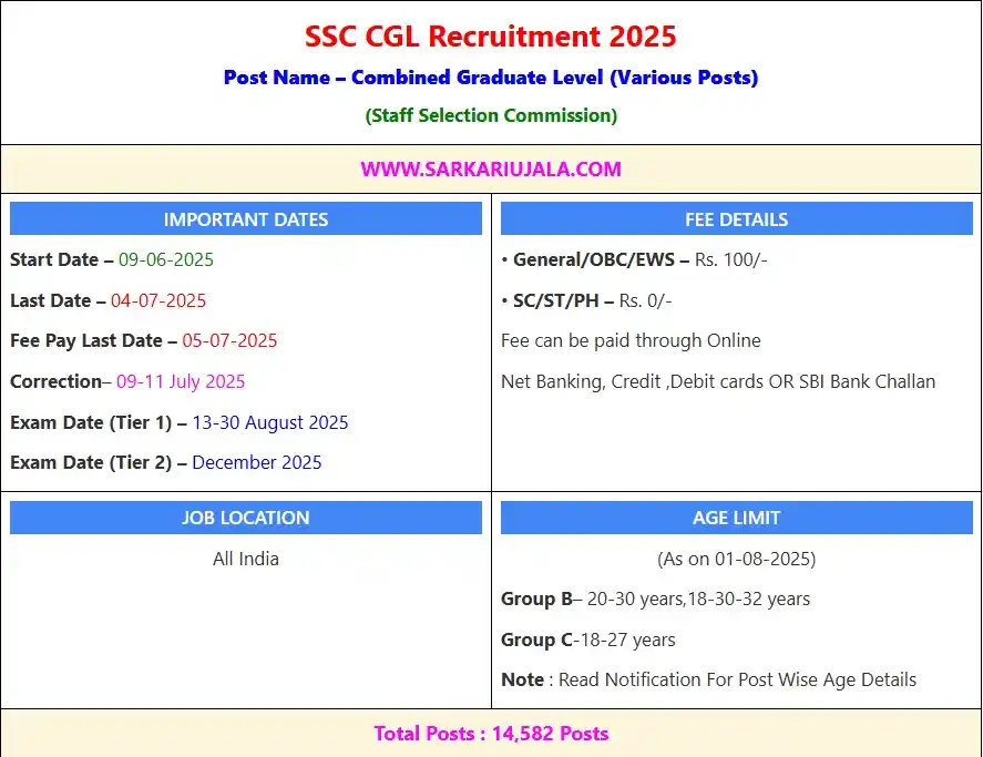 Image from Sarkari Ujala | SarkariUjala.Com | Sarkari Job: ✅SSC CGL 2025 Online Form <a class="text-blue-500 hover:underline curs...