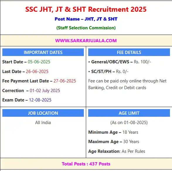 Sarkari Ujala | SarkariUjala.Com | Sarkari Job post