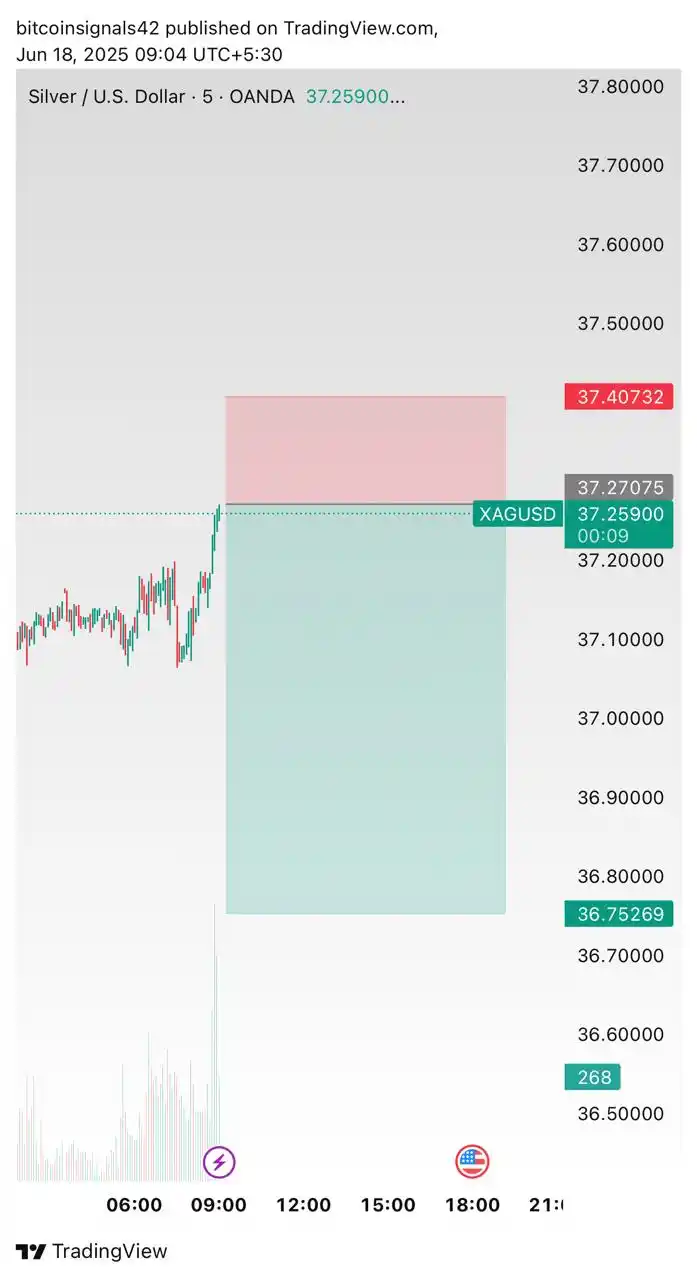 Image from GOLD XAUUSD: *XAGUSD OR SILVER NEW SIGNAL AVAILABLE IN OUR GOLD FOREX SIGNALS APPLI...