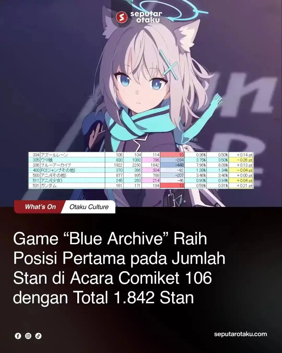 Image from ANIME VID STICKER JAPAN UPDATE🇯🇵: *益* Pada tanggal 6 Juni kemarin, Genre Code Tankentai merilis sebuah d...