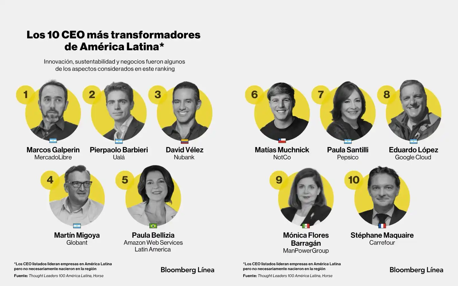 Image from Bloomberg Línea Argentina: 🟢 *El dato del viernes directo a tu WhatsApp* | ¿Qué CEO están transf...