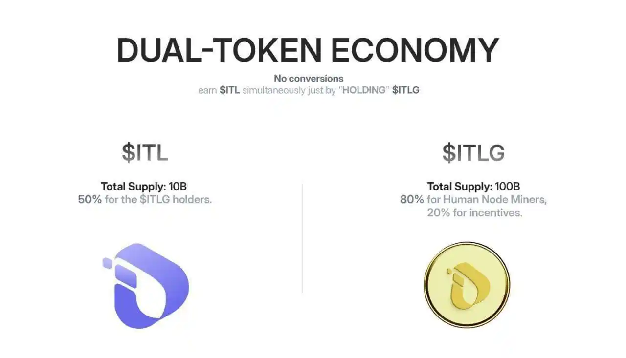 Image from 𝙎𝙃𝘼𝙉𝙄 𝙁𝙍𝙀𝙀 𝙀𝘼𝙍𝙉𝙄𝙉𝙂: 🔶 *Interlink Mining ⛏️ Update*   ♦️$ITL total supply For Holders ~10B...