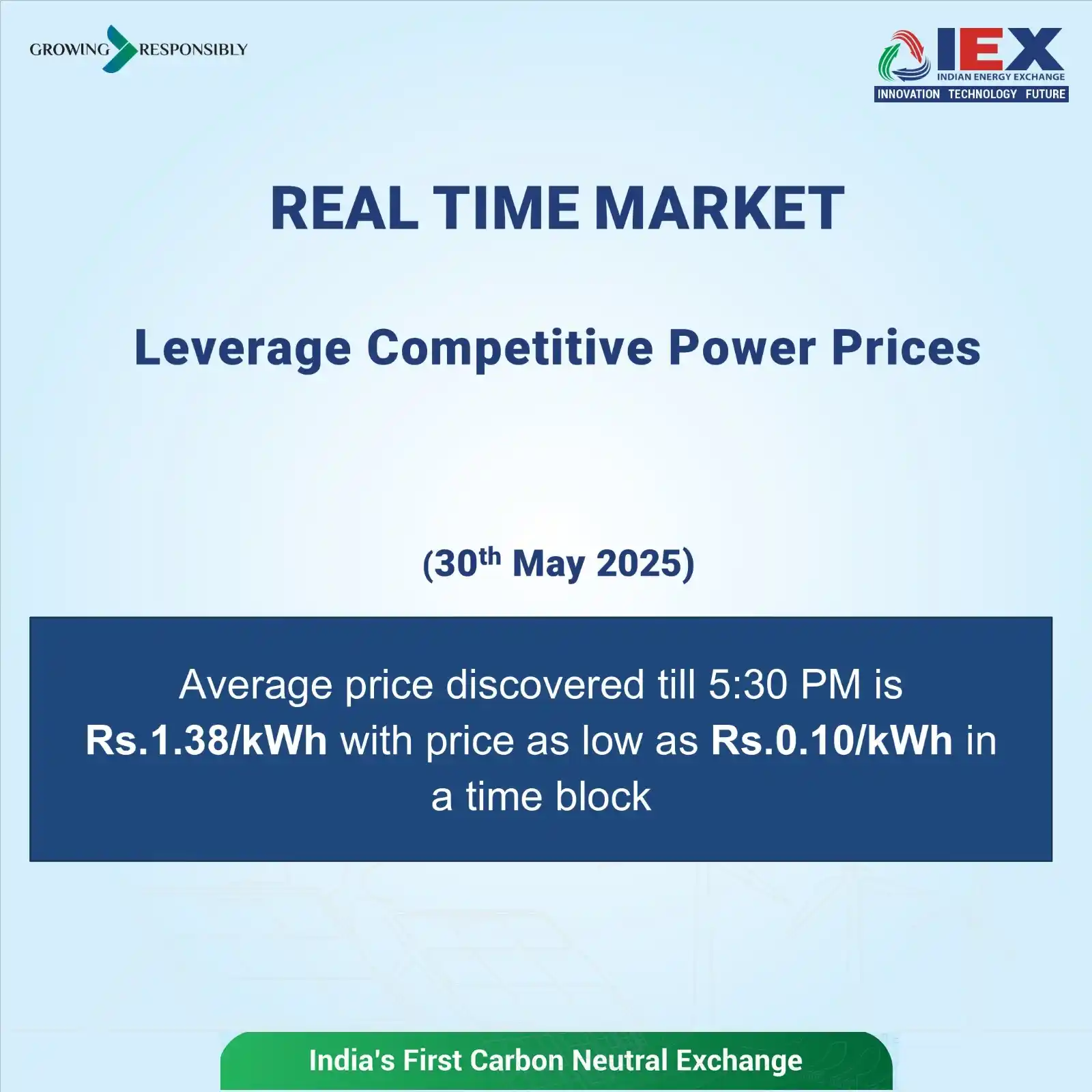 INDIAN ENERGY EXCHANGE (IEX) post