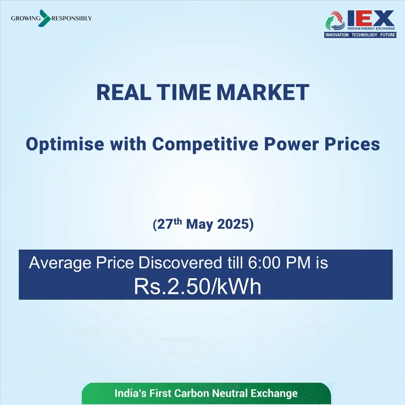 Image from INDIAN ENERGY EXCHANGE (IEX): Today's RTM MCP till 6:00 PM is Rs. 2.50/kWh while yesterday's MCP was...