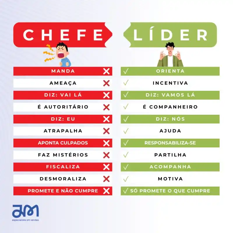 Image from Emprego Facilitado Angola: 🚩Ainda existem muitos profissionais em cargos de liderança que confun...