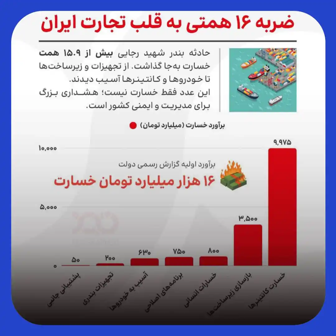 پایگاه خبری بیمه_نامه post