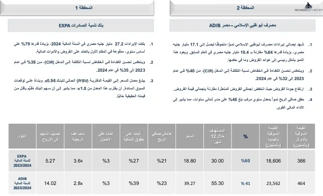 Image from Pioneers securities: *مصرف أبو ظبي الإسلامي - مصر (ADIB)* *08/05/2025 ( report )* 👆 *...